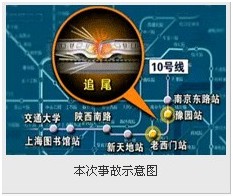 上海地鐵追尾事故原因公布 還原事故瞬間場景