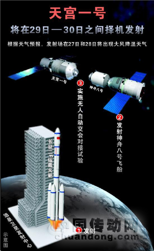 在天宮一號(hào)任務(wù)中，一是加強(qiáng)空間碎片的監(jiān)測(cè)和預(yù)警；二是天宮一號(hào)采取了防護(hù)和規(guī)避措施；三是在其壽命末期，將主動(dòng)離軌，隕落指定海域。