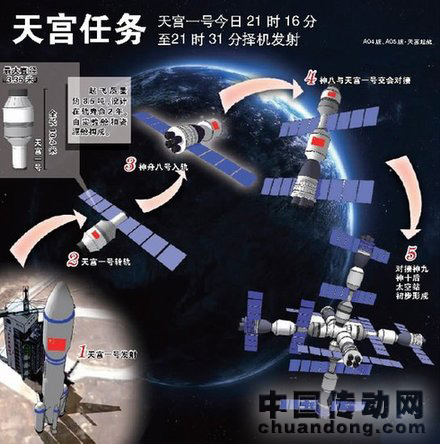 天宮一號(hào)任務(wù)