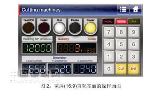 寬屏 (16:9) (16:9)(16:9) 直觀亮麗的操作畫面 直觀亮麗的操作畫面 直觀亮麗的操作畫面 直觀亮麗的操作畫面 直觀亮麗的操作畫面