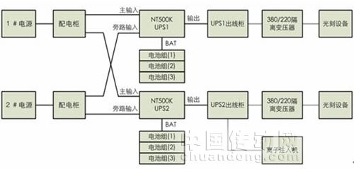 臺達NT UPS護航成都嘉石科技物聯(lián)網(wǎng)核心項目