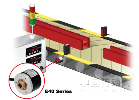 奧托尼克斯 外徑?40mm軸型/中空軸型/嵌入型增量旋轉(zhuǎn)編碼器, E40 系列