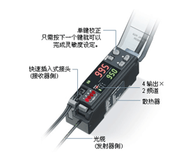 基恩士 CZ-V20 系列 RGB 數(shù)字光纖傳感器