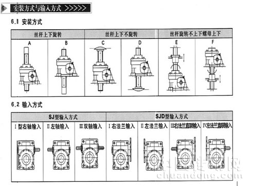 SJ絲桿升降機(jī)