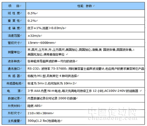弗蘭德 tuf-2000H 手持式超聲波流量計 