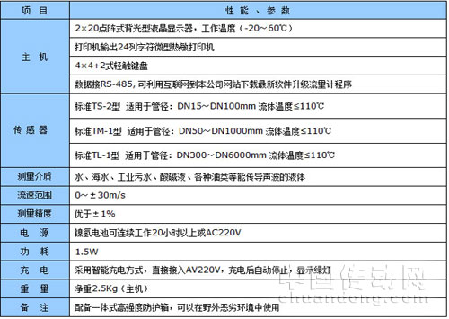 弗蘭德 TUF-2000P 便攜式超聲波流量計 