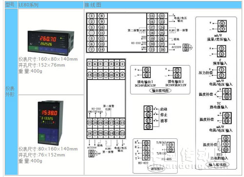 弗蘭德 SWP-LK80 流量計算儀表