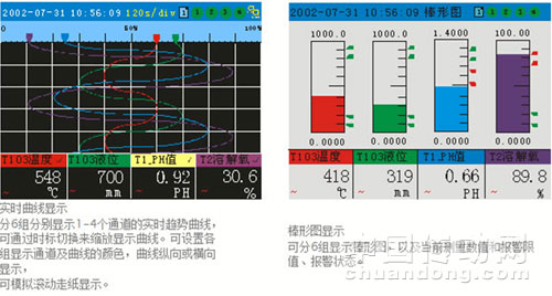弗蘭德 SWP-CSR 無紙記錄儀 
