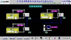 康創(chuàng) PLC 恒溫恒濕控制系統(tǒng)