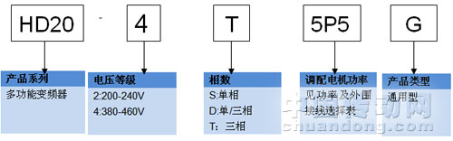  HD20系列多功能變頻器