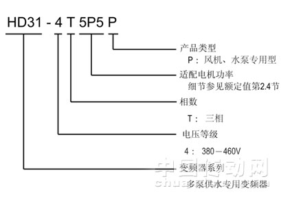 HD31多泵供水專用變頻器