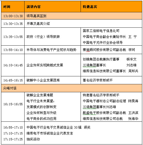 峰會(huì)具體議程