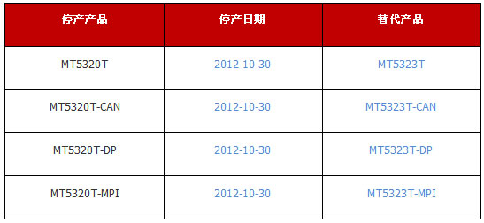 步科MT5320T系列產(chǎn)品退市停產(chǎn)通知