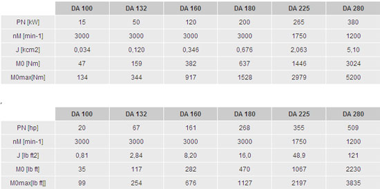 技術(shù)參數(shù)