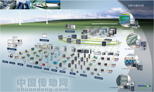 研華自動(dòng)化，無(wú)邊界整合