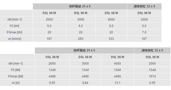 技術(shù)參數(shù)