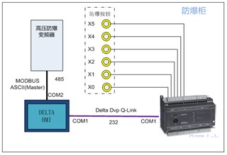 安全至上 臺達(dá)解燃“煤”之需
