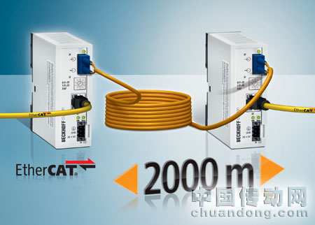 EtherCAT 介質(zhì)轉(zhuǎn)換器滿足高確定性 EtherCAT 網(wǎng)絡的要求。