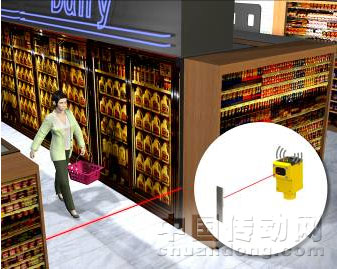 人員檢測(cè)和計(jì)數(shù)