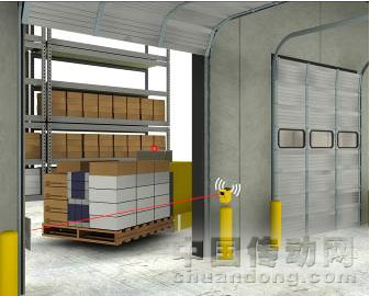 出入口檢測(cè)