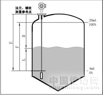 雷達液位計NYRD701測量原理