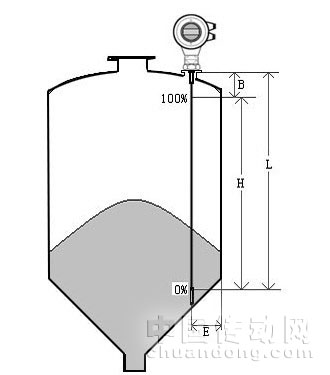 導(dǎo)波雷達液位計NYRD701測量范圍