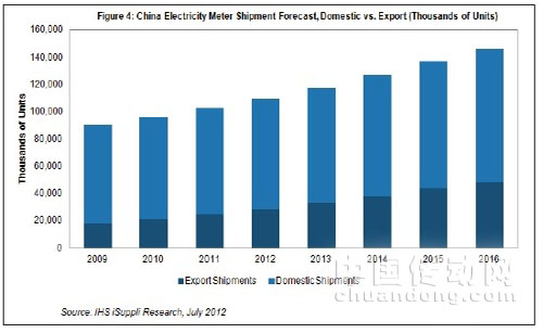 2016年出貨量預計將達到9780萬個